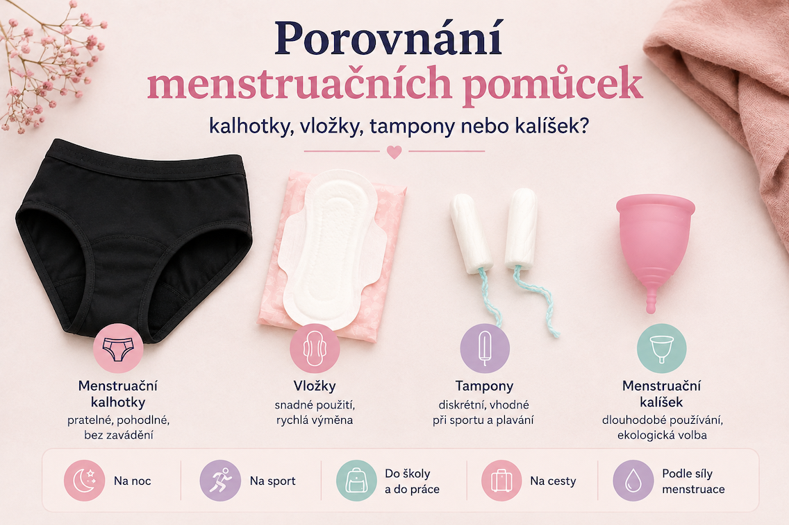 porovnání menstruačních pomůcek, zdroj fotografie: ChatGPT